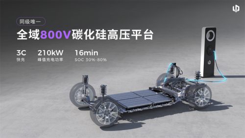 Leapmotor brings 800V tech to the 15,000 USD segment, claims rivals won’t catch up until next year