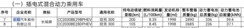 PHEV, GWM, 200 km PHEV, LiDAR & better off-road chops: GWM reveals Tank 300 refresh in China