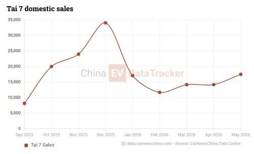 Leaks and flooded charge ports: BYD Ti7 owners in China report detached glass roofs