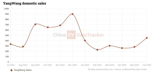 Yangwang U9 Xtreme to break 500 km/h barrier in November, says BYD VP
