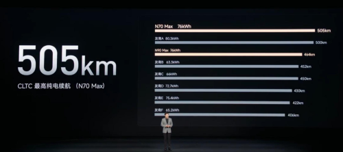 Xiaomi SkyNomad N70 is plug-in hybrid with longest EV range in the world, CEO says