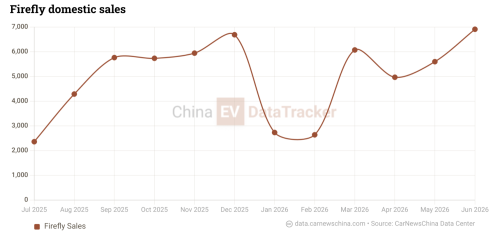 NIO 4,000th battery swap station launches Aug 7 in China, 5th-gen now supporting Firefly