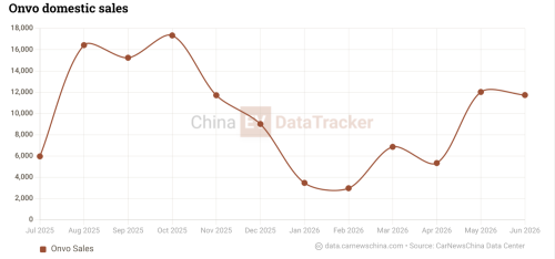 NIO, Battery, NIO 4,000th battery swap station launches Aug 7 in China, 5th-gen now supporting Firefly