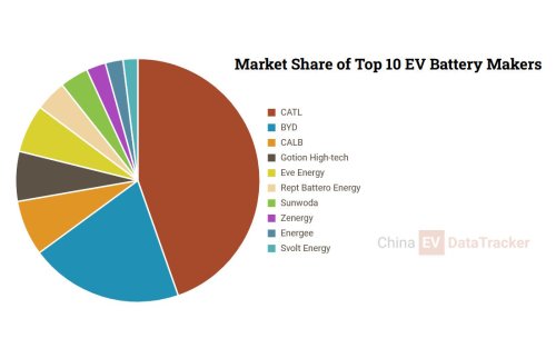 China’s battery makers target 2027 solid-state cell trial production alongside BYD, CATL & Geely