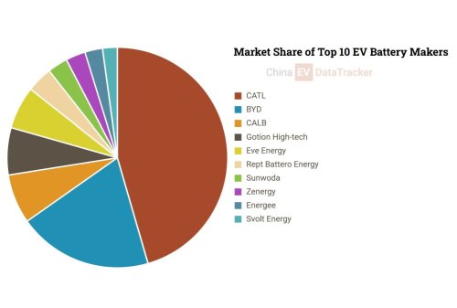 CATL, BYD, Battery, CATL joins BYD in targeting 2027 solid-state battery trial production