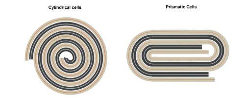 Cell maker CALB pushes quality reforms after “banana battery” failures in GAC EVs