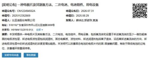 BYD, Battery, BYD files six solid-state battery patents, eyes 2027 production with dual-electrolyte cathode cells