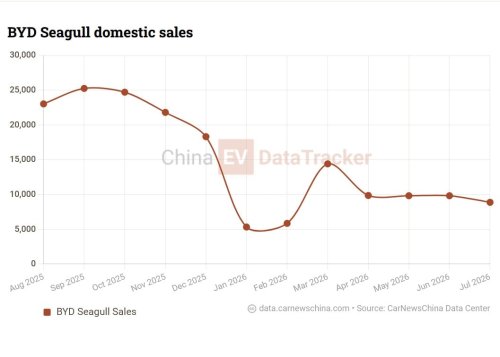 BYD, BYD Seagull, New BYD Seagull interior exposed with a large center console and one big screen