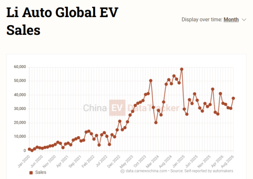 Another major Chinese automaker heads to Europe: debut in October, sales later this year