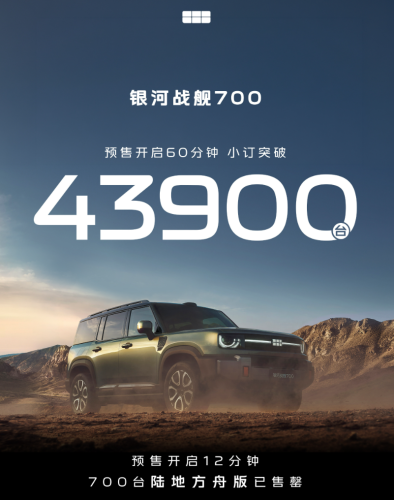 Geely, SUV, Geely’s first off-road SUV: Galaxy Zhanjian 700 with 1,113 hp hits 43,900 pre-orders in one hour