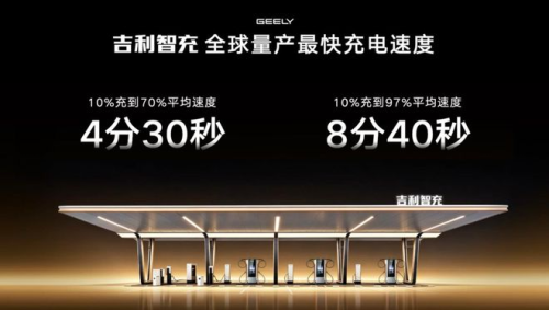 Geely, BYD, Geely challenges BYD with 2.2 MW charging technology