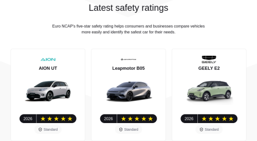 Geely, Leapmotor and GAC Aion models achieve five-star Euro NCAP safety ratings