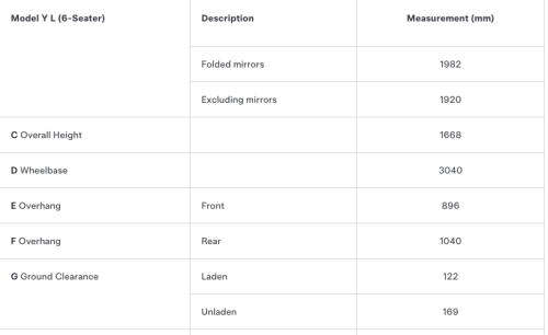 Tesla, Tesla Model Y, Tesla caught quietly altering Model Y L manual specs following rear suspension collapse reports