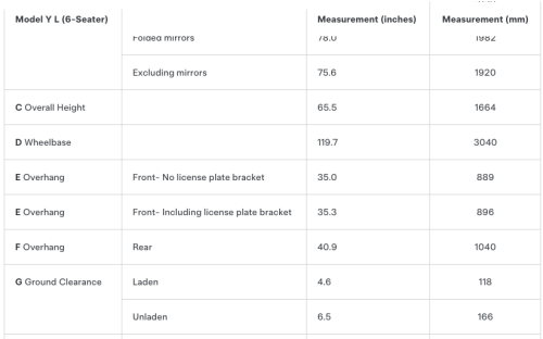 Tesla, Tesla Model Y, Tesla caught quietly altering Model Y L manual specs following rear suspension collapse reports