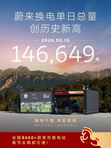 Nio sets new battery daily swap record during Chinese new year travel rush