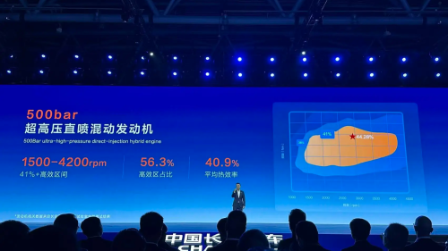Changan, Changan’s unveils BlueCore hybrid engine: 44.28% thermal efficiency and world-first 500bar direct injection