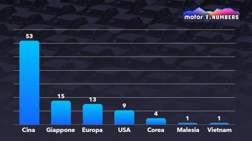 En 2025, plus de voitures électriques que thermiques, mais qui les veut vraiment ?
