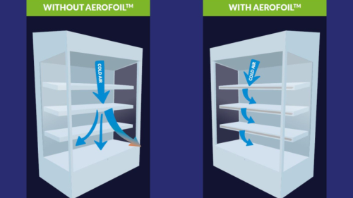 How F1 Technology Makes Your Local Supermarket Fridge Even Better