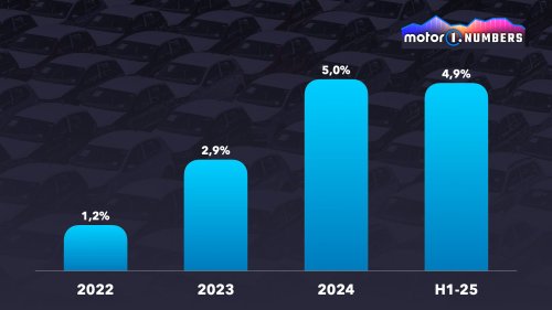 Voitures à prolongateur d'autonomie : qu'est-ce que c'est et pourquoi se développent-elles ?