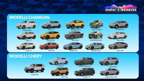 Autos électriques à prolongateur d’autonomie : la Chine domine aussi ici