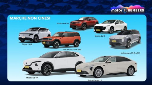 Autos électriques à prolongateur d’autonomie : la Chine domine aussi ici