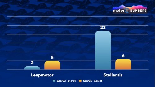 Los tiempos de desarrollo de los coches nuevos bajan de 5 años a 18 meses