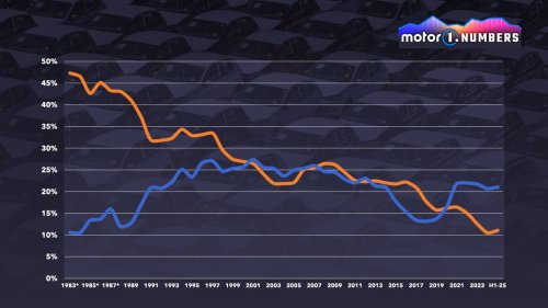 Fiat cale en Italie... mais décolle au Brésil