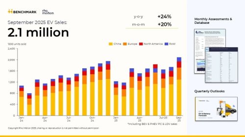 Ventes record de voitures électriques dans le monde