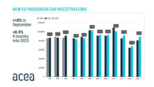 Le marché des voitures électriques en Europe croît, mais lentement