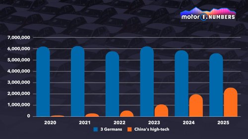 Audi, BMW, Audi, BMW et Mercedes : la domination allemande vacille (en Chine)