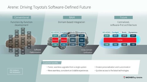 Toyota, Perangkat Lunak Baru Toyota Beri Petunjuk soal EV Masa Depan