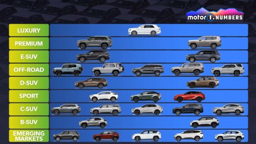 Toyota, Toyota et ses SUV : une stratégie payante partout dans le monde