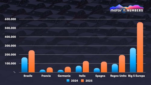 Voitures chinoises : pourquoi la France est plus réticente que ses voisins