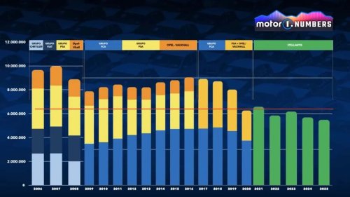 Citroën, Marchionne y el desafío de los seis millones: ¿quién se salvará?
