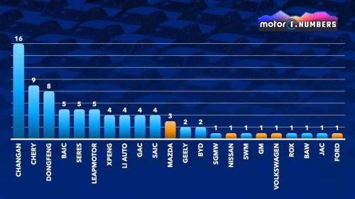 Coches eléctricos con extensor de autonomía: China también domina este sector