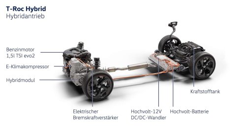 Neuer VW T-Roc: Der Vollhybrid im Detail