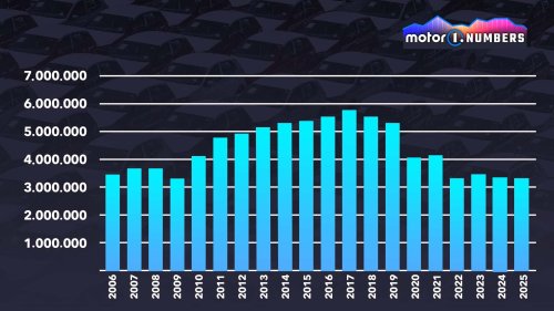Nissan, Nissan, fuera del 'Top 10' mundial: ¿funcionará el plan de relanzamiento?