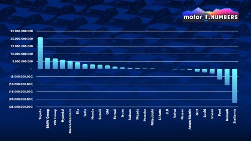 Los coches siguen vendiéndose, pero se gana mucho menos