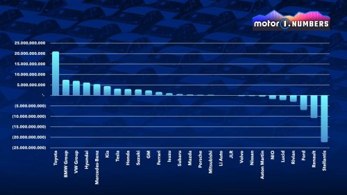 L’auto se vend toujours, mais rapporte beaucoup moins