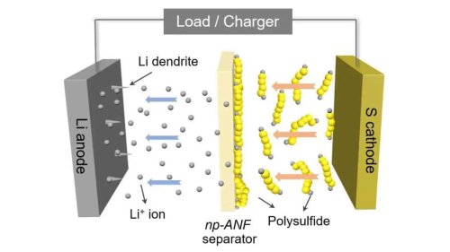 Où sont les matières premières pour fabriquer des voitures électriques