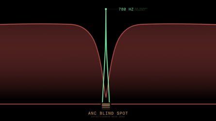 Voici la sonnette de vélo que l'on peut entendre même avec des écouteurs antibruit