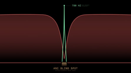 Voici la sonnette de vélo que l'on peut entendre même avec des écouteurs antibruit