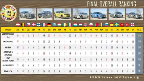 Quelle voiture sera élue Voiture mondiale de l'année 2026 ?