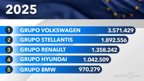 Los fabricantes con más ventas en Europa durante 2025