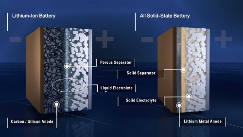 Tesla, Le fournisseur de Tesla présente deux batteries à l’état solide