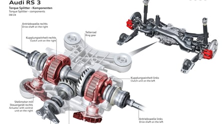 Lebt Audis legendärer Fünfzylinder in Europa dank Hybrid doch weiter?