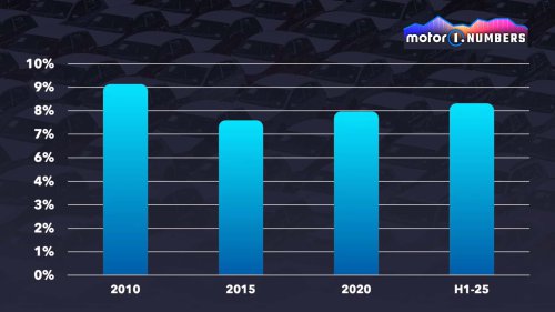 Automóviles: marcas históricas con problemas en sus países de origen