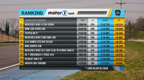 En el box del Ranking Motor1: Porsche 718 Cayman GTS
