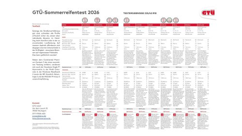 Sommerreifen-Test von GTÜ und ARBÖ: 235/45 R18 im Vergleich