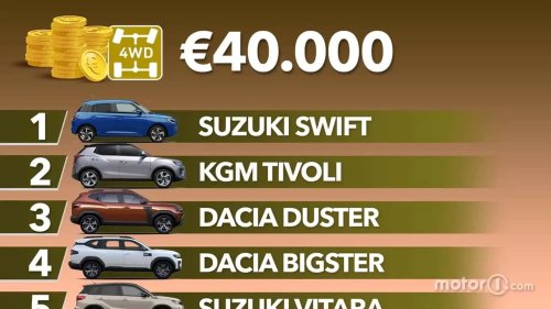 Coches nuevos con tracción total hasta 40.000 euros